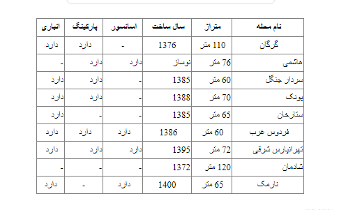 مسکن