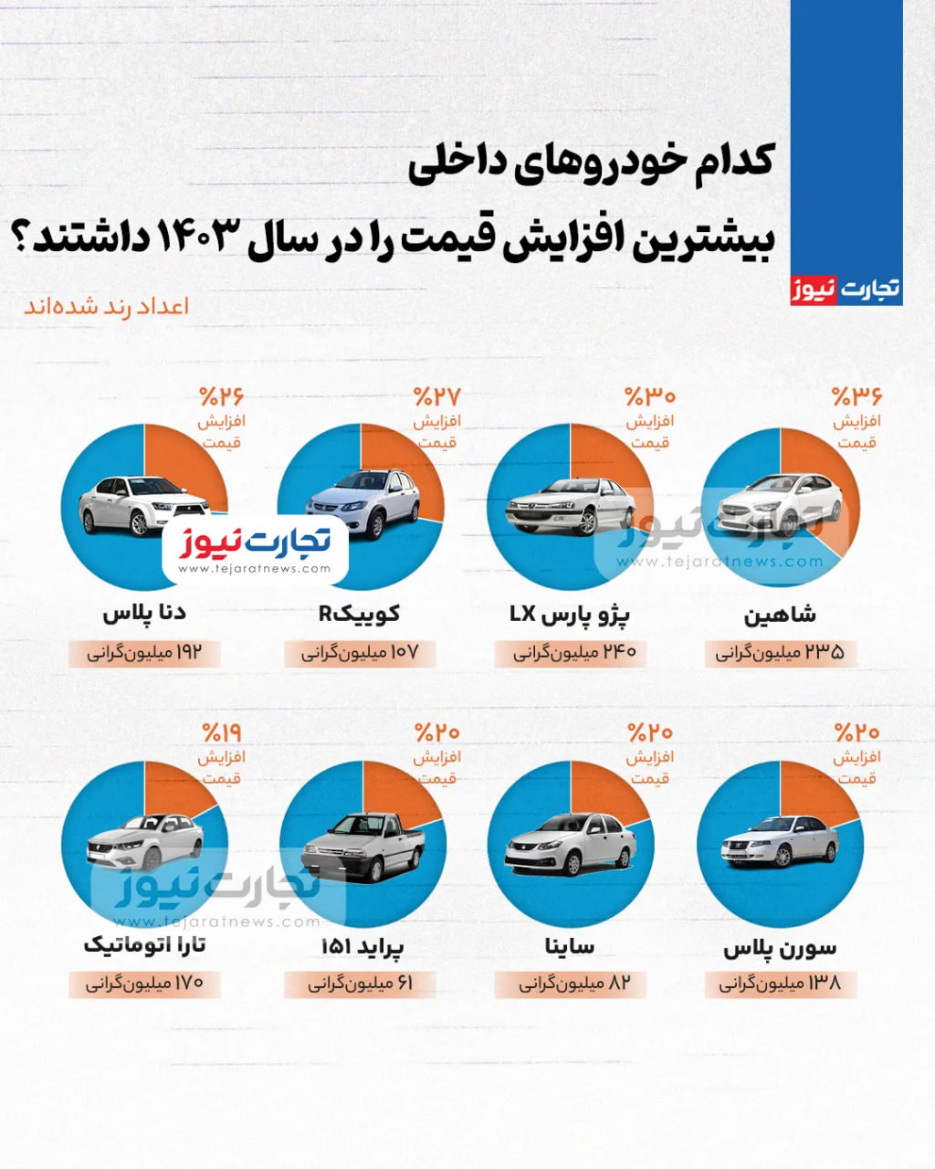 قیمت-خودرو-۱۴۰۳