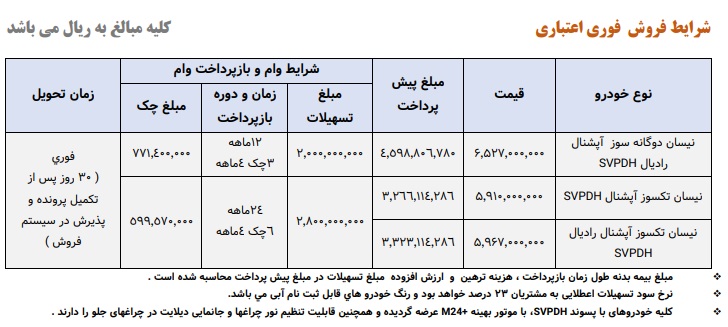 نیسان2