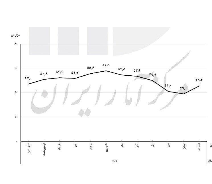 قیمت-گوشت-۳