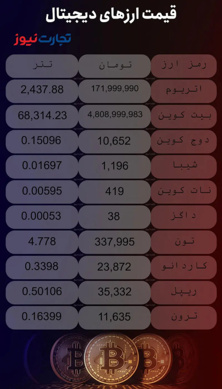 قیمت-ارز-دیجیتال