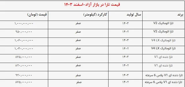 قیمت-تارا