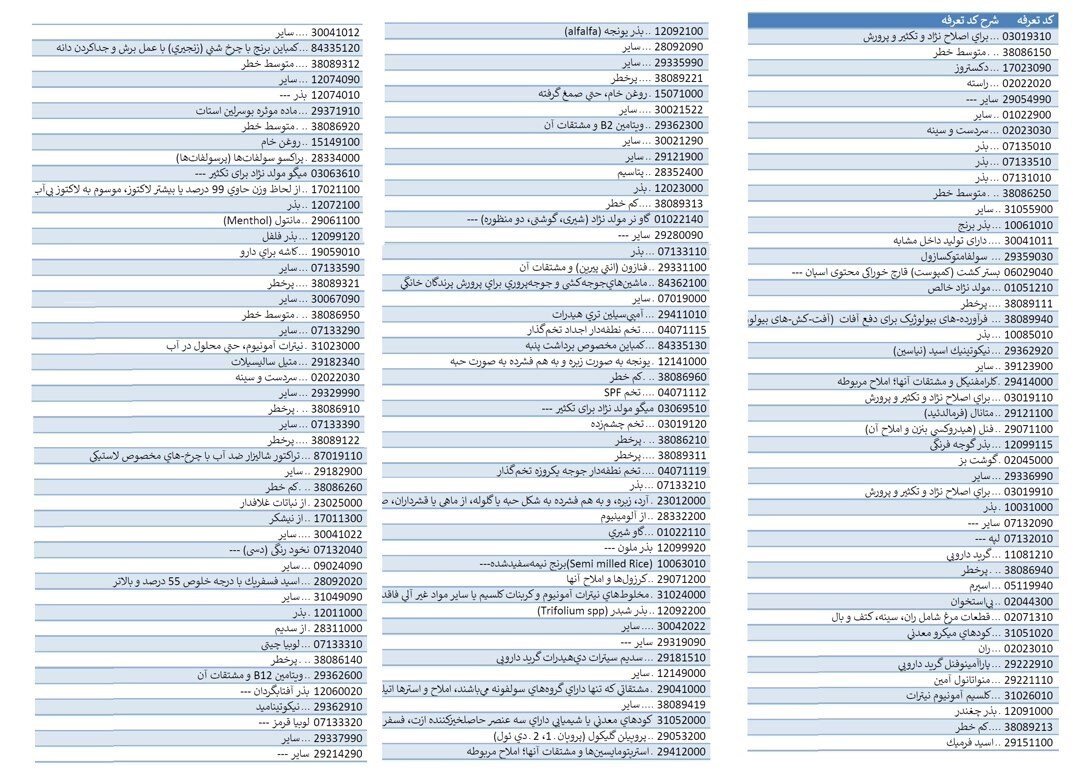 محدودسازی-تخصیص-ارز-ترجیحی