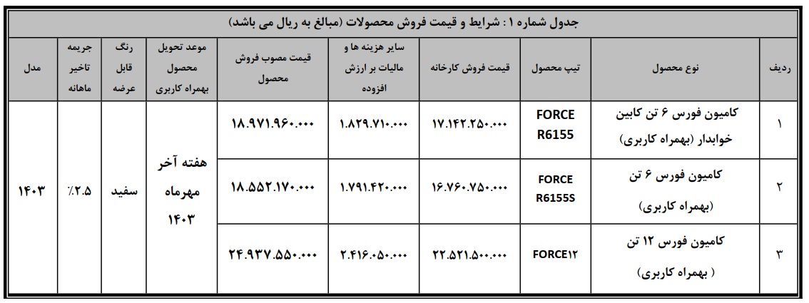 طرح-فروش