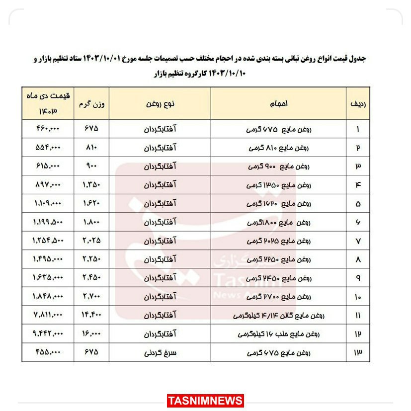 قیمت-روغن