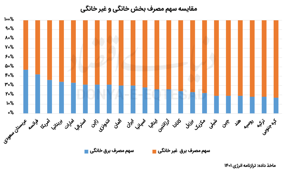 ناترازی-برق