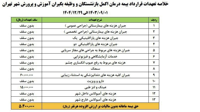 جدول بیمه