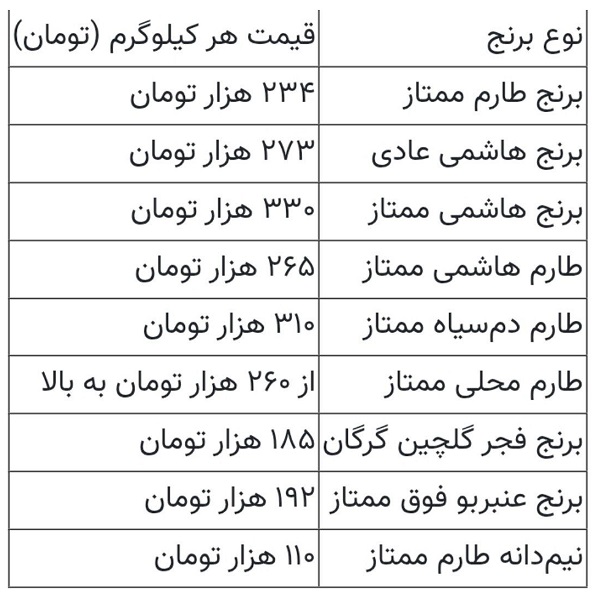 قیمت-برنج