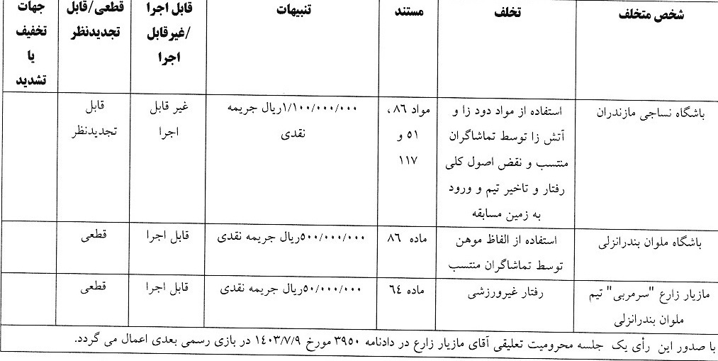 رای-انضباطی2