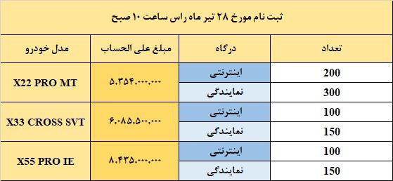 مدیران-خودرو-۱