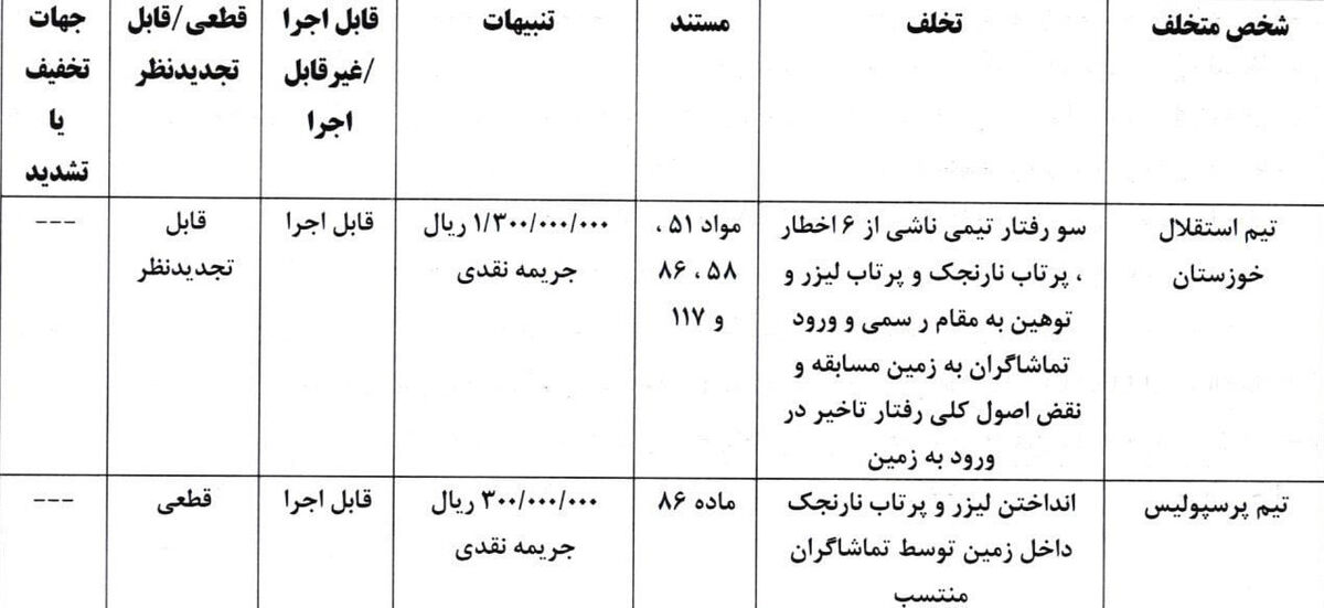 جریمه پرسپولیس