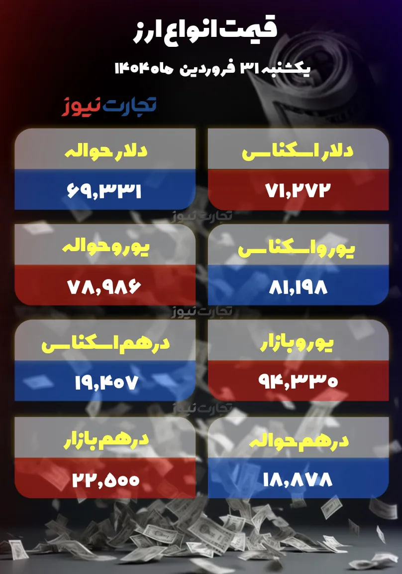 قیمت-دلار