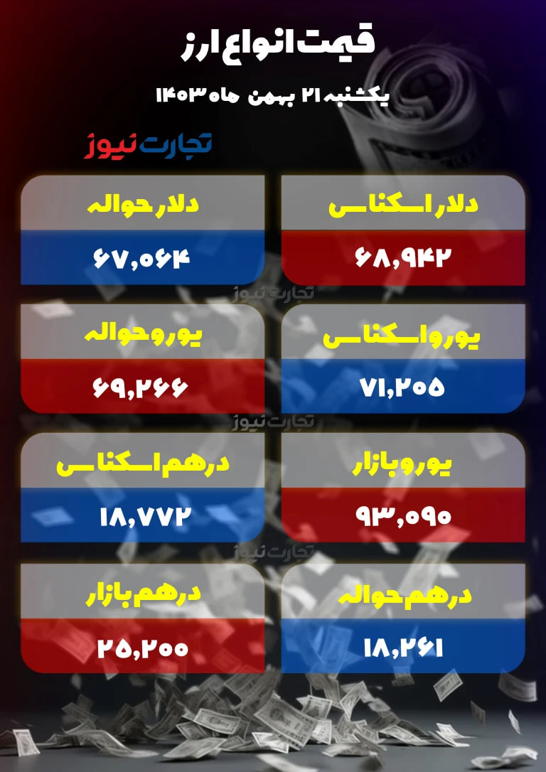 قیمت-دلار-۱۰