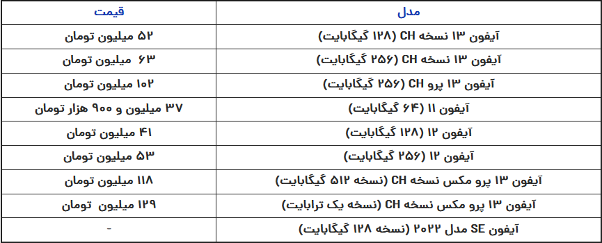 قیمت+آیفون