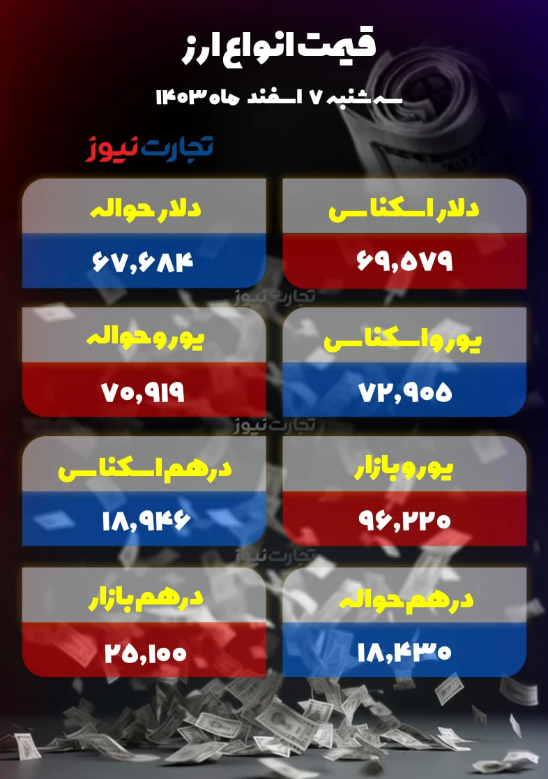 قیمت-دلار-۳