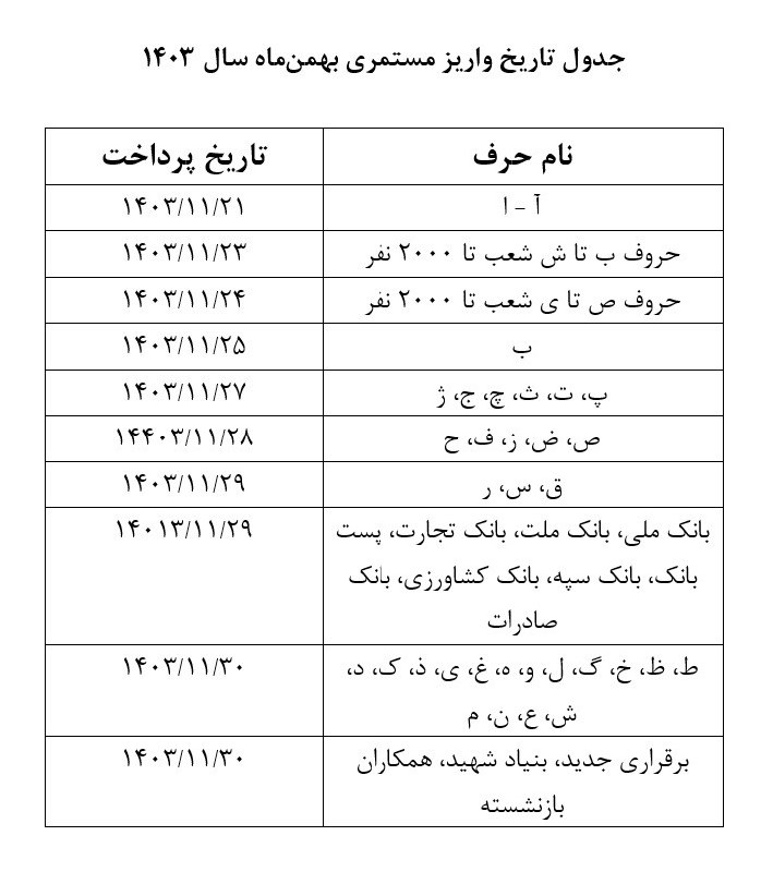 واریز-حقوق