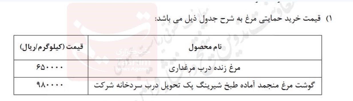 قیمت-مرغ