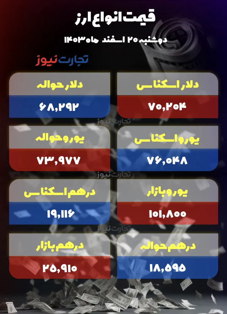 قیمت-دلار-جدید-۵