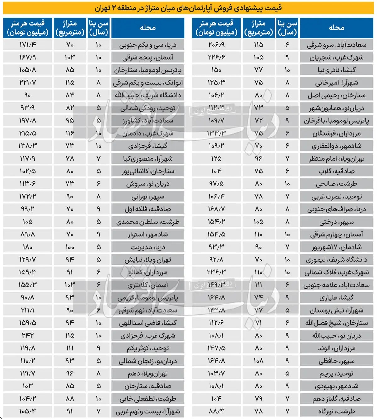 قیمت-مسکن