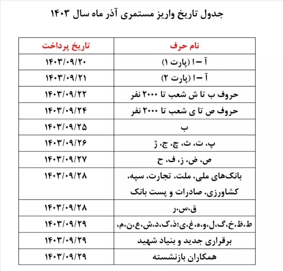 حقوق-بازنشستگان