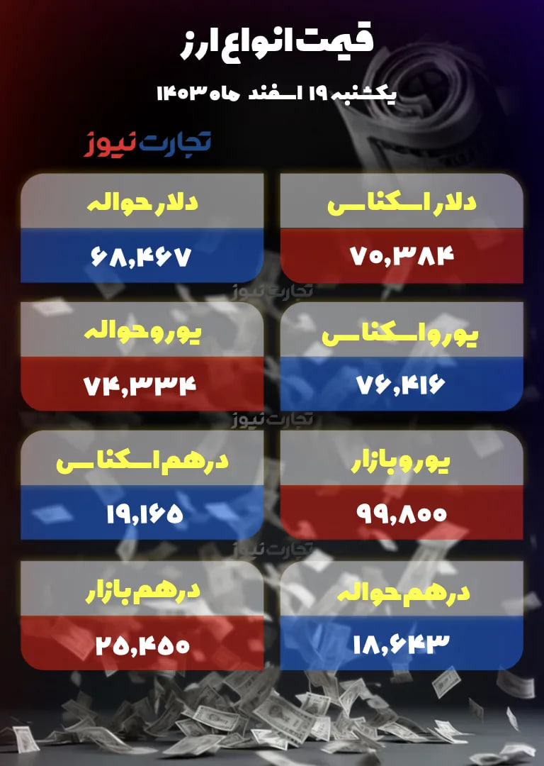 قیمت-دلار-۸