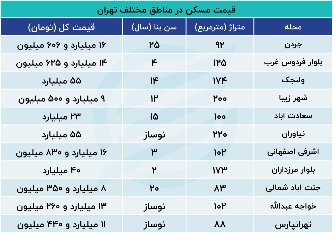 قیمت-مسکن