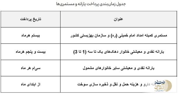 جدول-یارانه