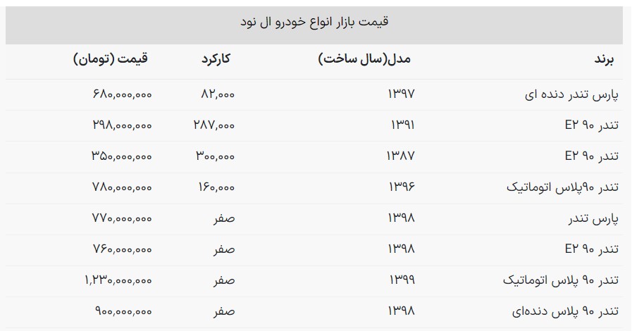 قیمت-ال نود