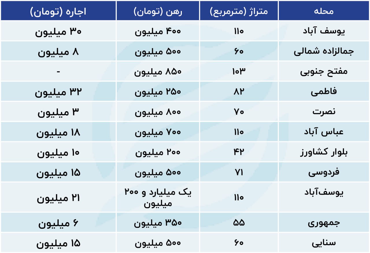 قیمت-مسکن