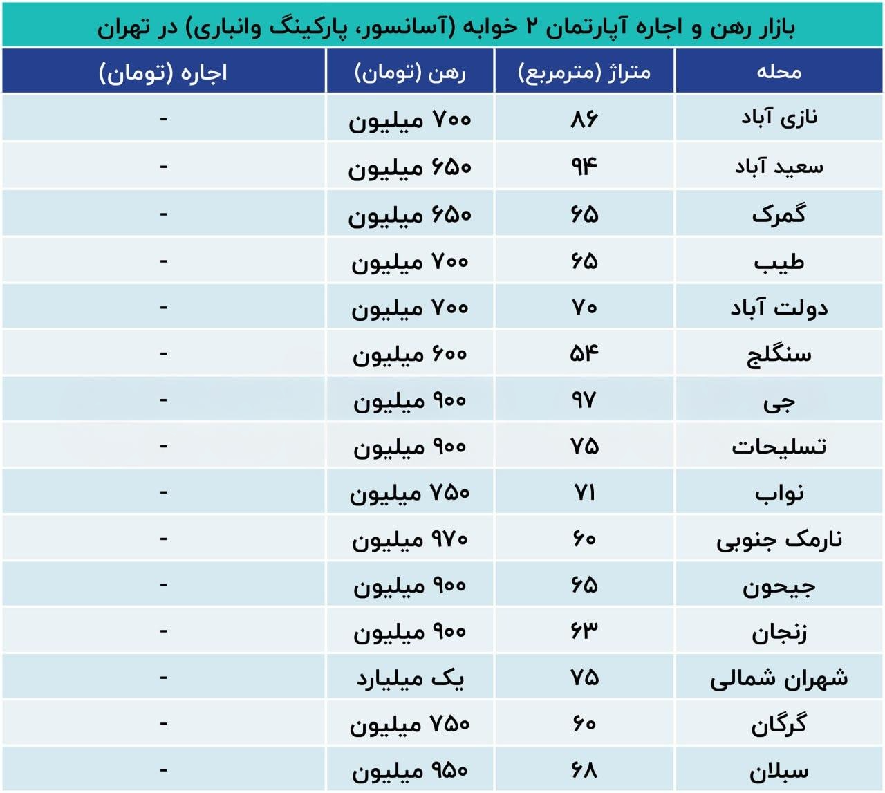رهن