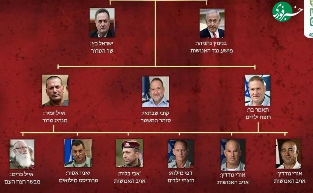 ترور-اسرائیل