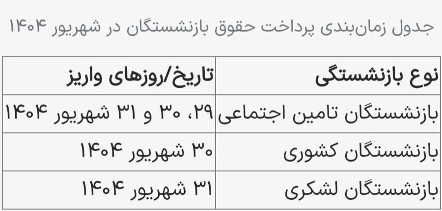 زمان بندی واریز حقوق تمام بازنشستگان در شهریور ۱۴۰۴ اعلام شد