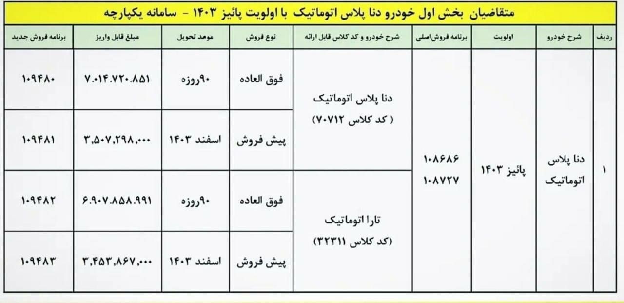 طرح-فروش