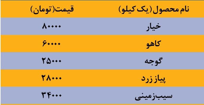 بازار-میوه