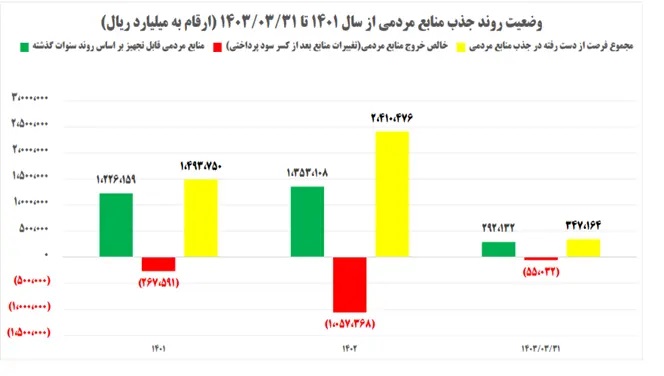 نمودار-بانک_آینده3