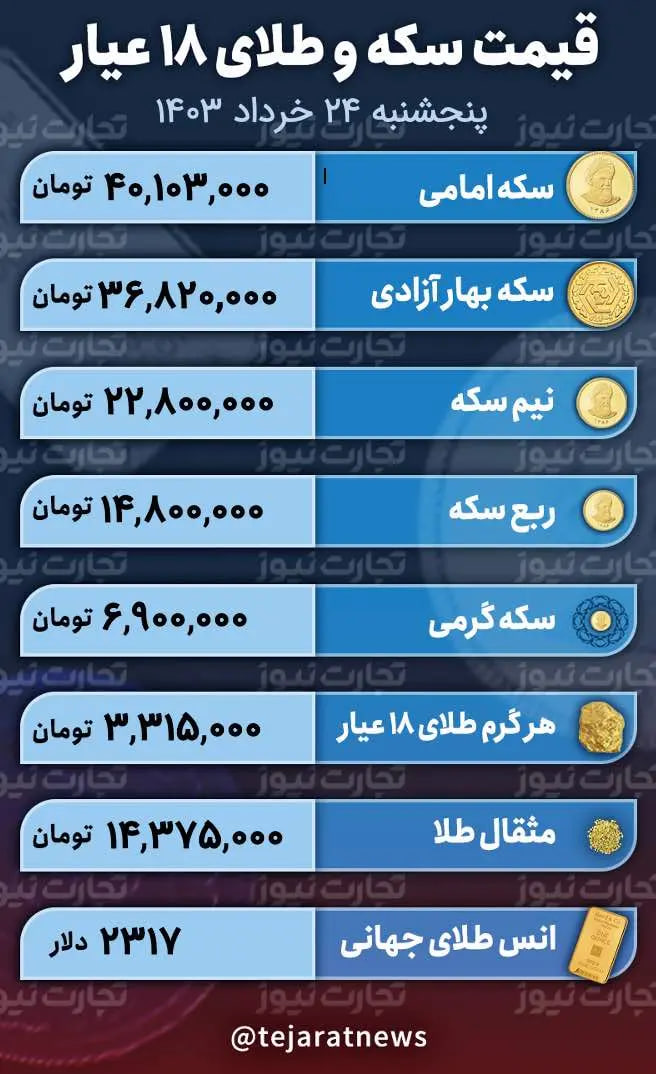 قیمت-طلا-سکه