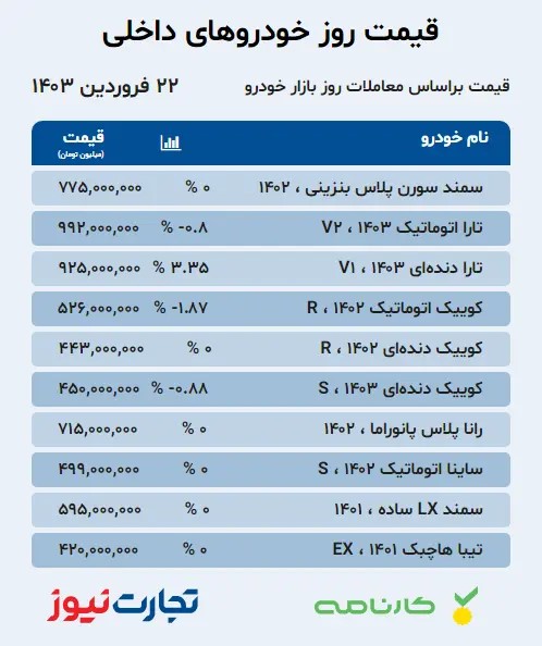 قیمت-روز-خودرو-های-داخلی