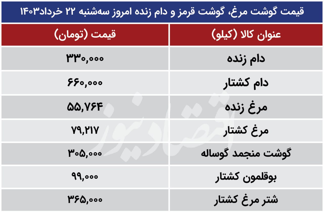 قیمت-گوشت