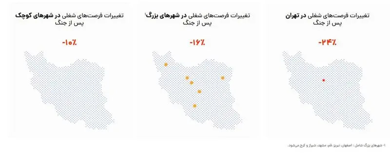 فرصت-شغلی