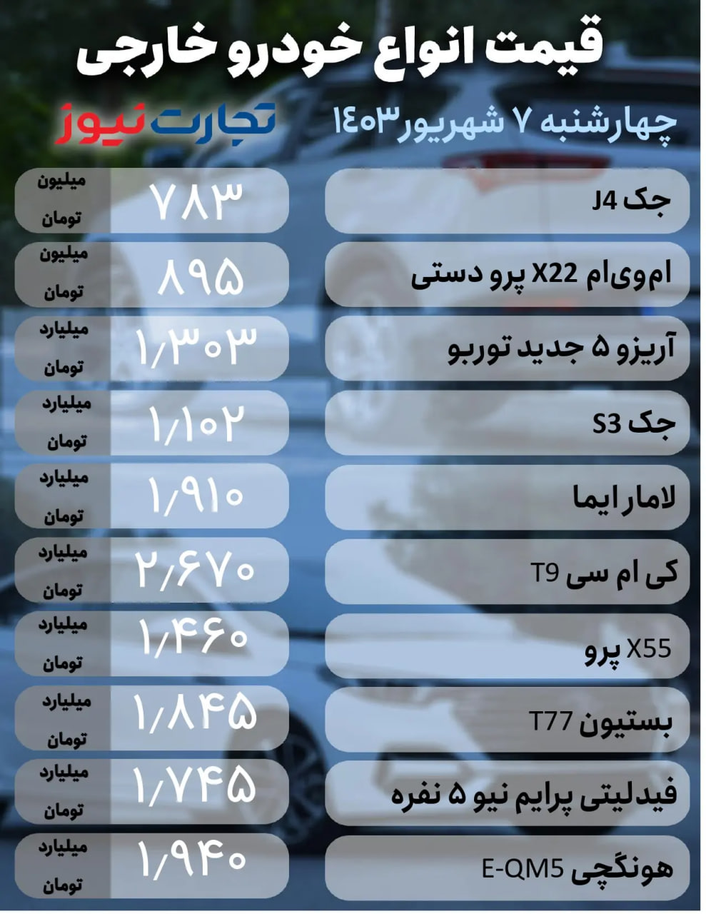 قیمت-خودروهای-خارجی