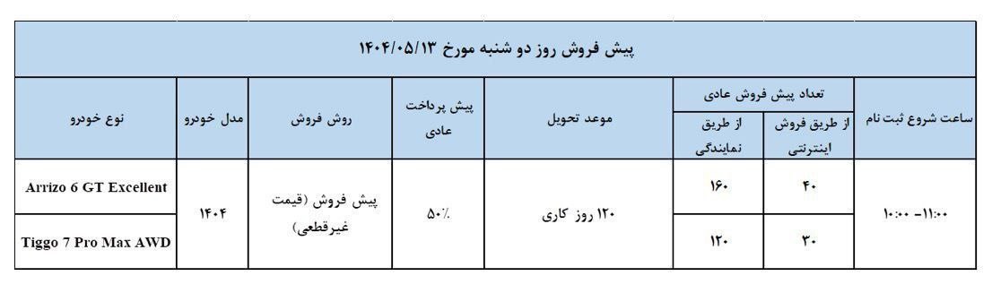 مدیران-خودرو