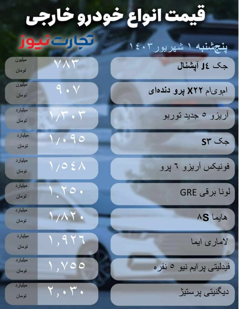 قیمت-خودروهای-خارجی