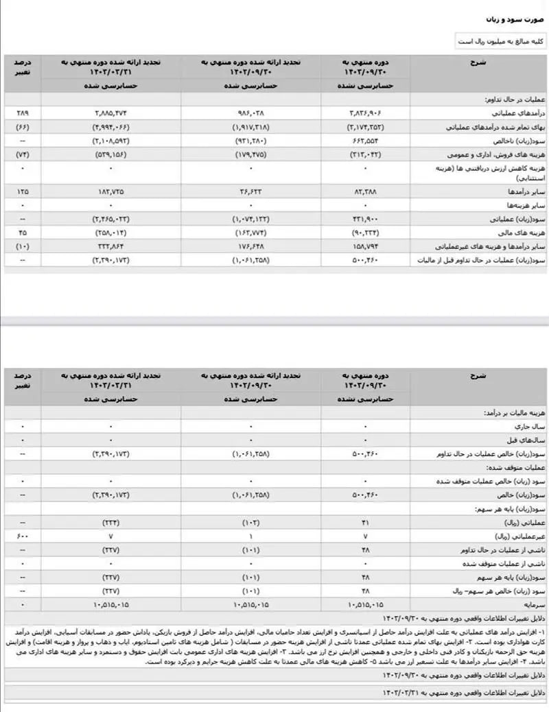 صورت-مالی-پرسپولیس