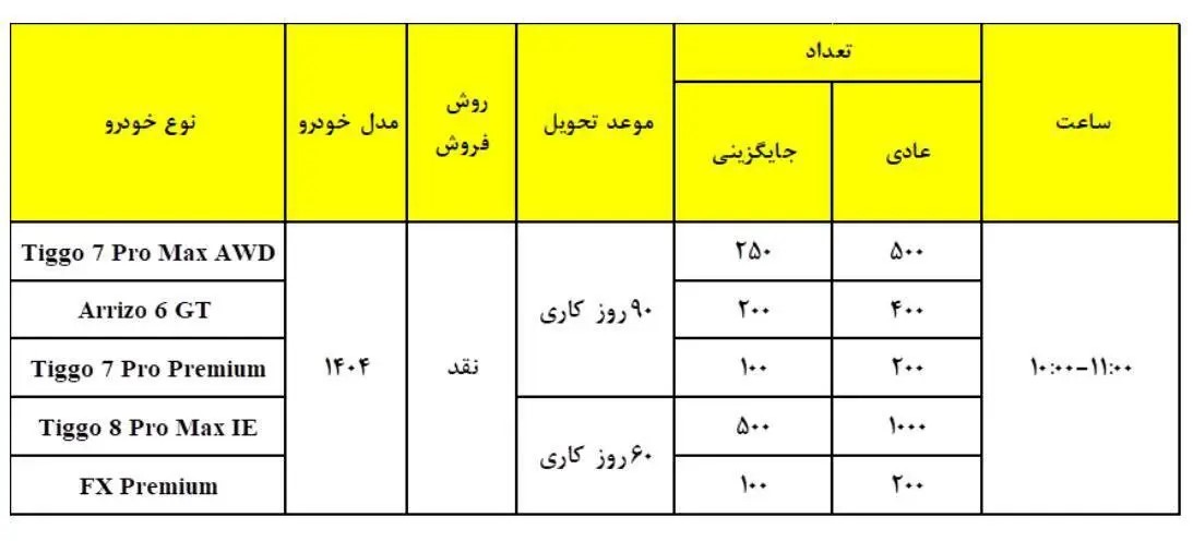 شرایط فروش محصولات مدیران خودرو ویژه دهه فجر ۱۴۰۳ 2