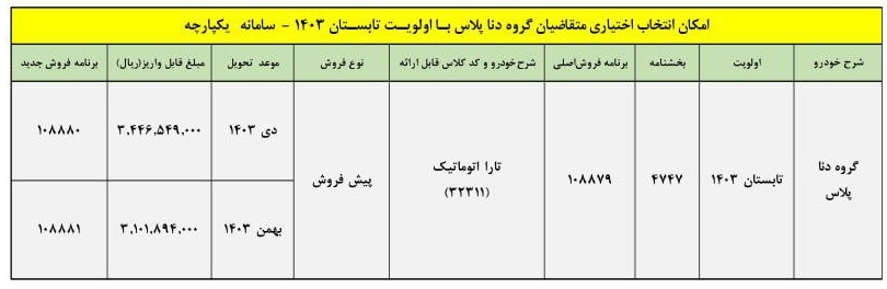 شرایط-فروش-دنا-پلاس