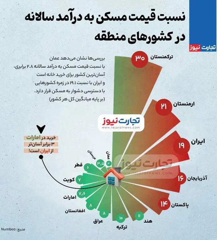 ایران-امارات