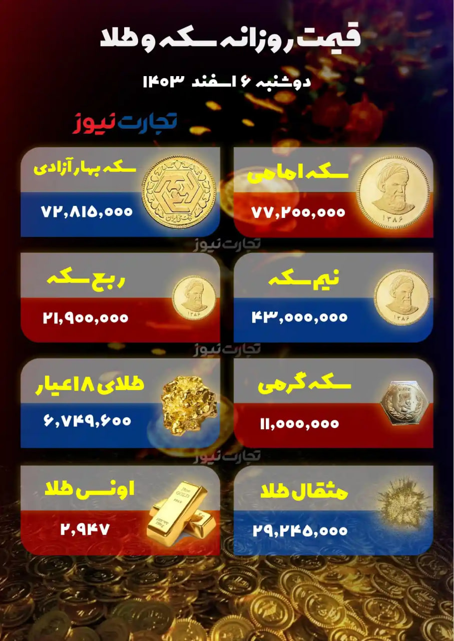 قیمت-طلا-۲