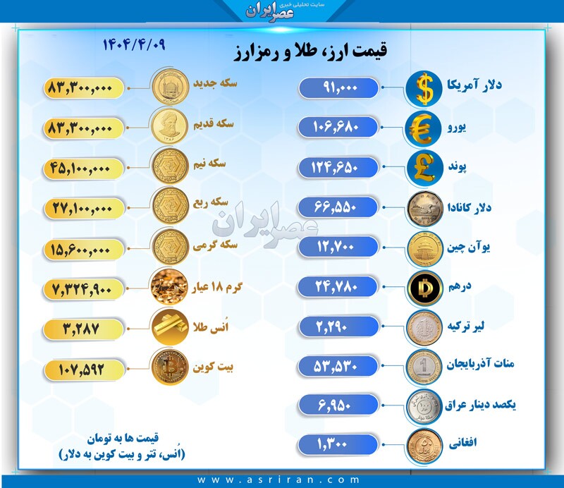 قیمت-دلار-۱