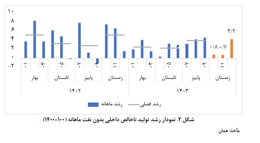 اقتصاد-ایران-۱