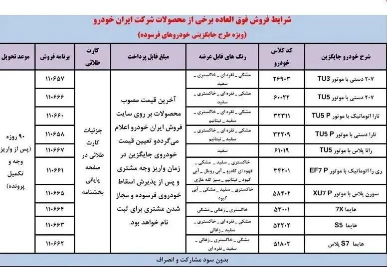 طرح جایگزین خودروهای فرسوده